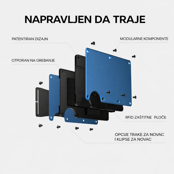 RFID ZAŠTITA