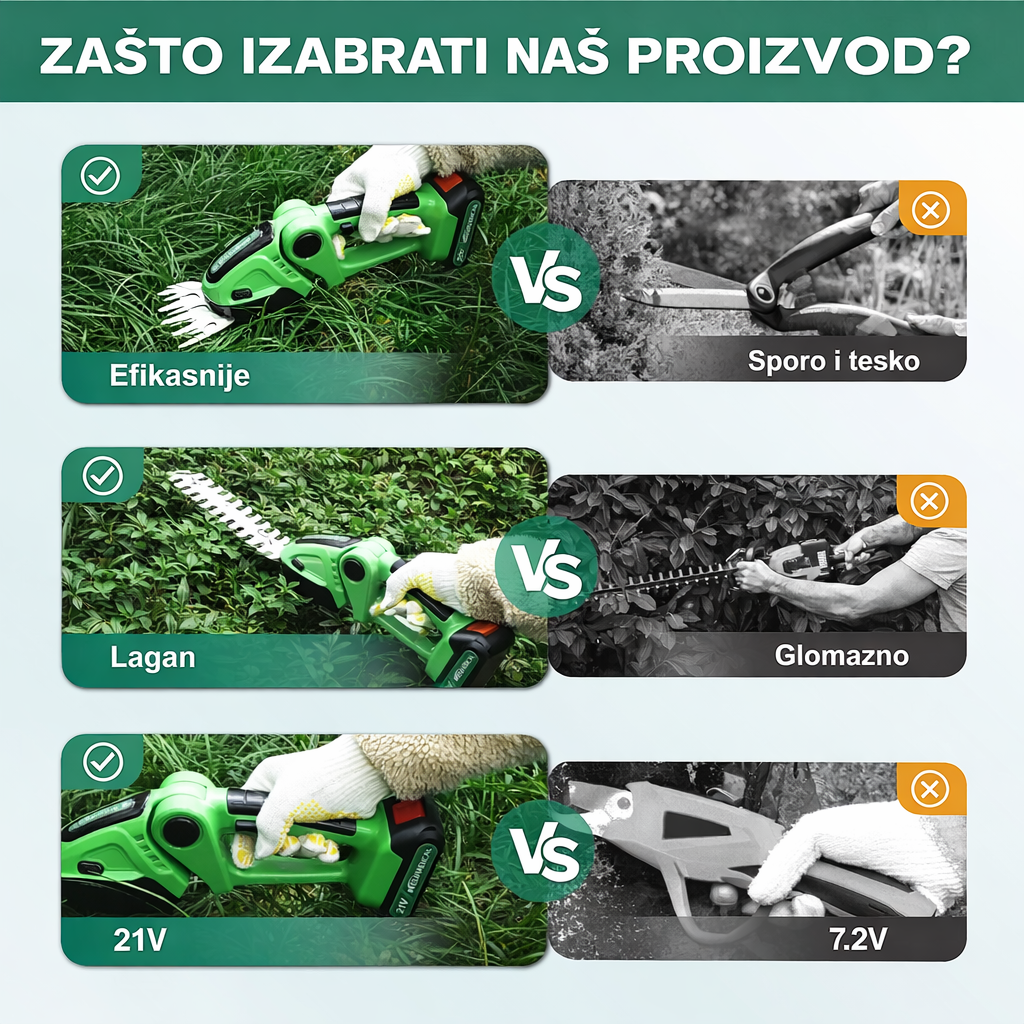 Bežični Trimer za Živu Ogradu i Travu – 2u1 Baštenske Makaze sa 2 Punjive Baterije, Električne Makaze za Travu i Žbunje